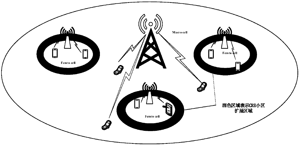 Deployment method of dense heterogeneous cellular network