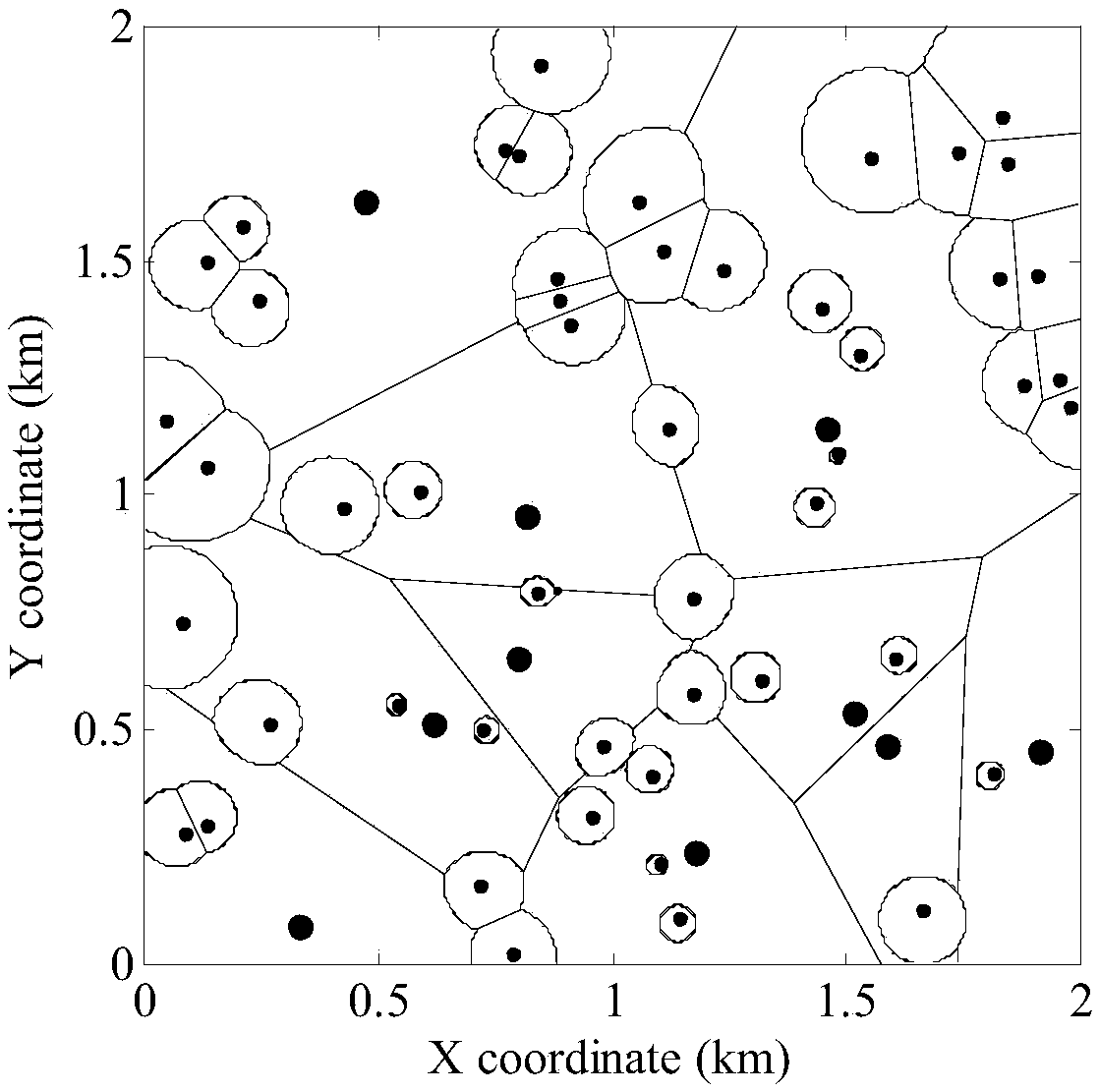 Deployment method of dense heterogeneous cellular network