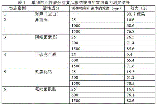 A kind of nematicide combination preparation