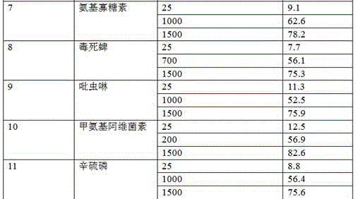 A kind of nematicide combination preparation