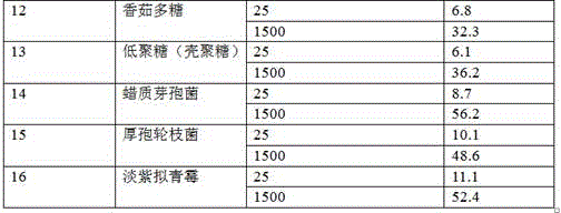 A kind of nematicide combination preparation