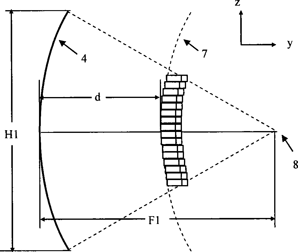 Space power synthetic antenna of curve array feed source bifocal parabolic reflecting surface