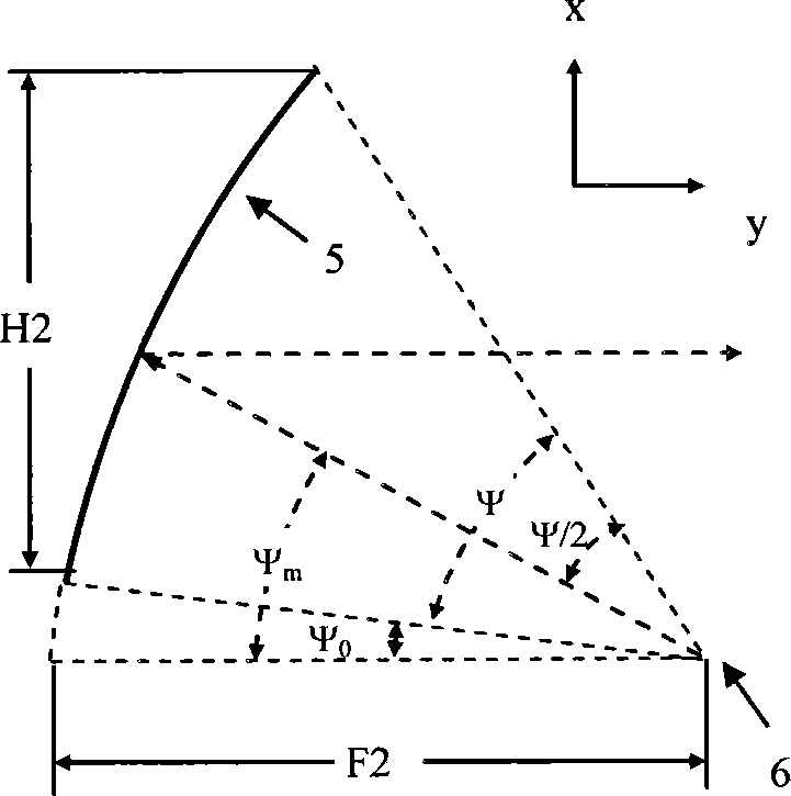 Space power synthetic antenna of curve array feed source bifocal parabolic reflecting surface