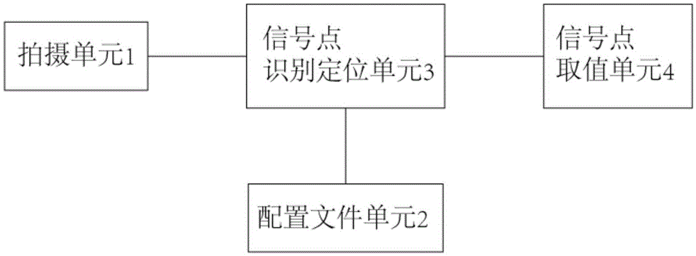 Method and device of continuously automatically reading transmission signals of multiple biochips