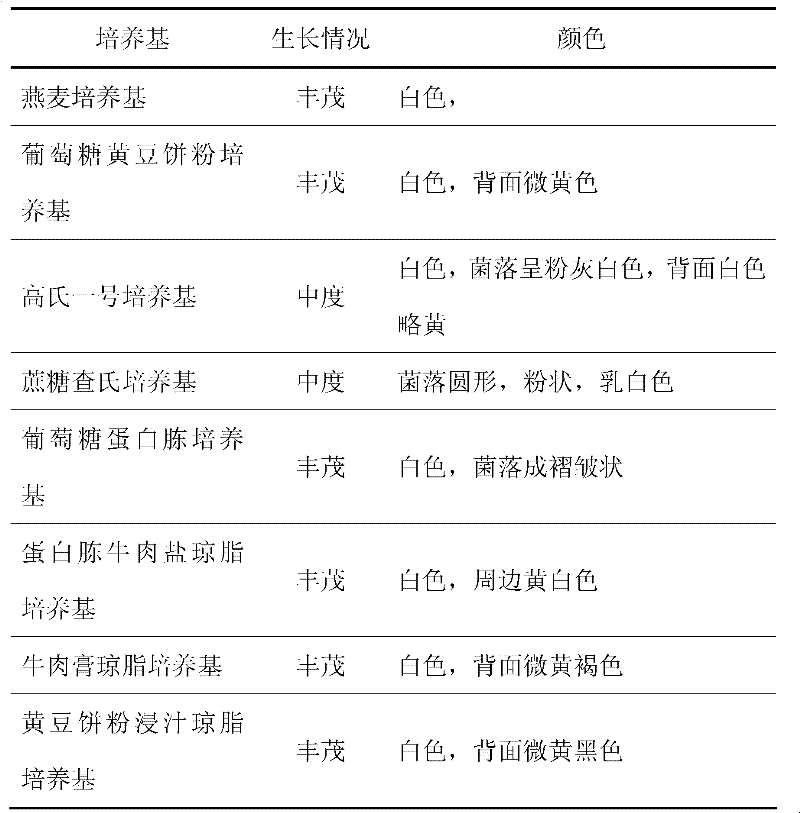 Method for preparing paricalcitol