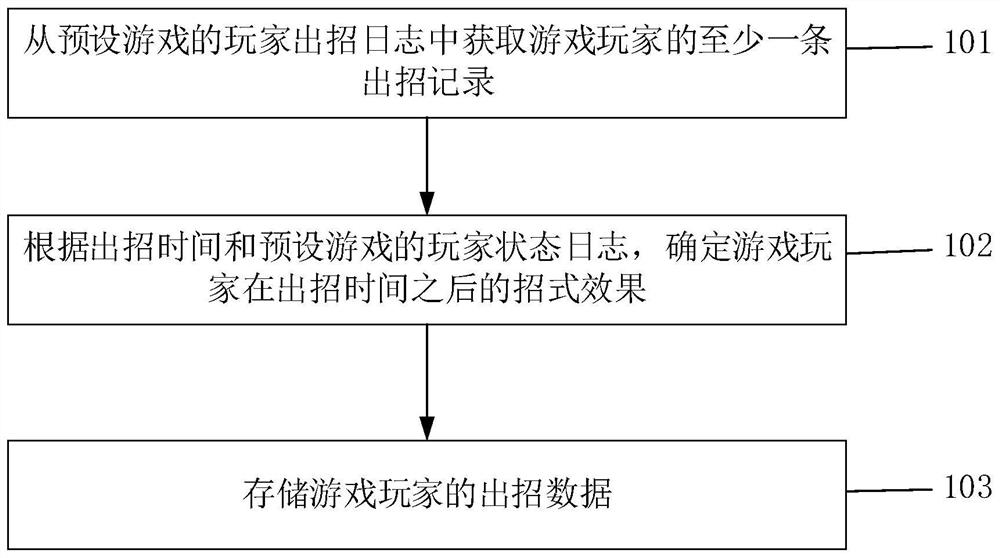 Game data processing method and device, server and storage medium