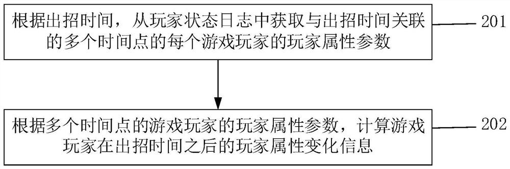 Game data processing method and device, server and storage medium