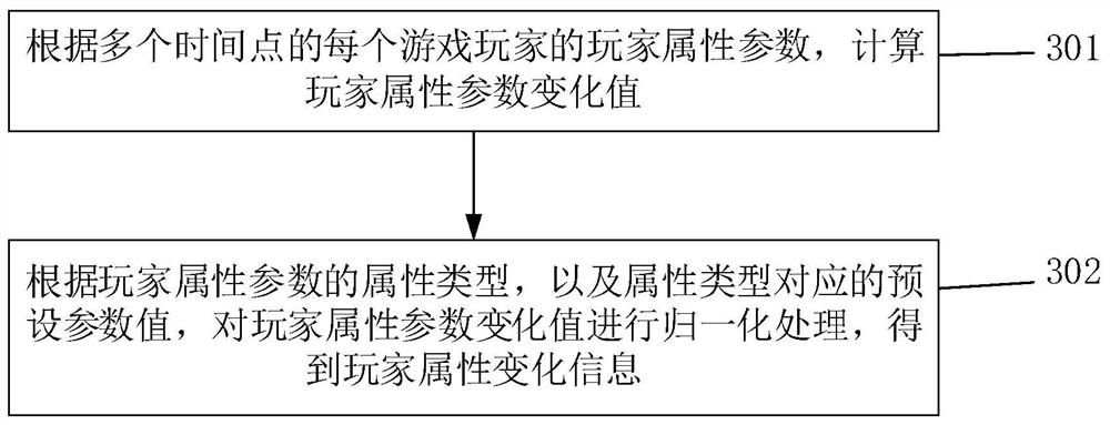 Game data processing method and device, server and storage medium