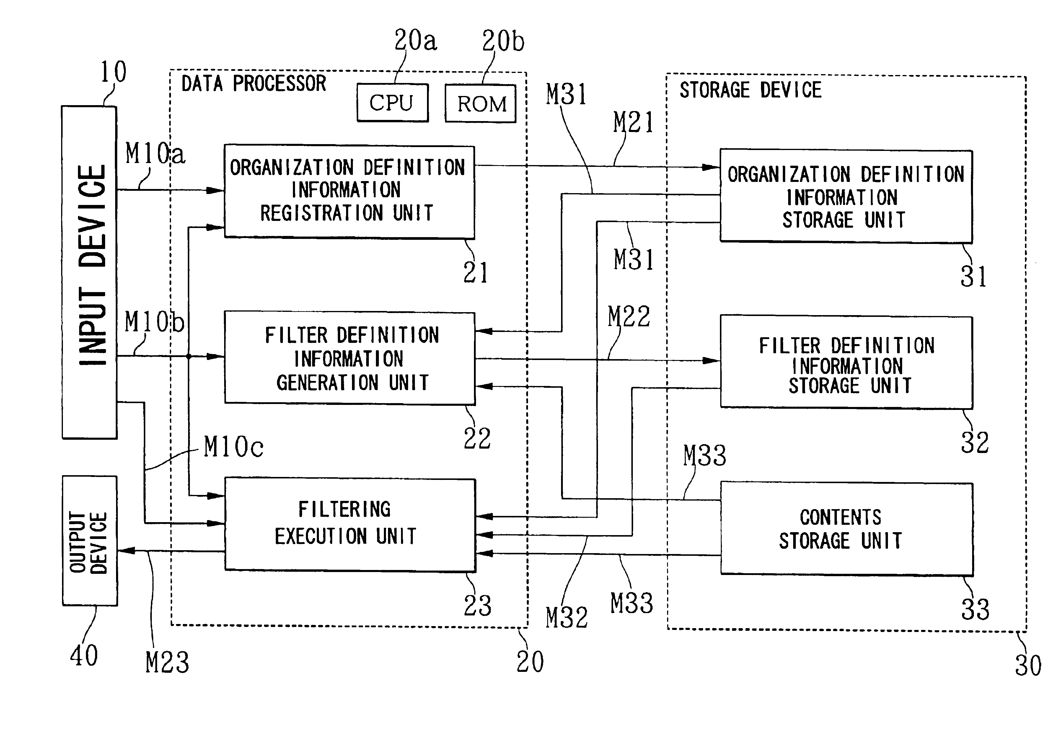 Enterprise information filtering system, enterprise information filtering method, and storage medium storing therein program