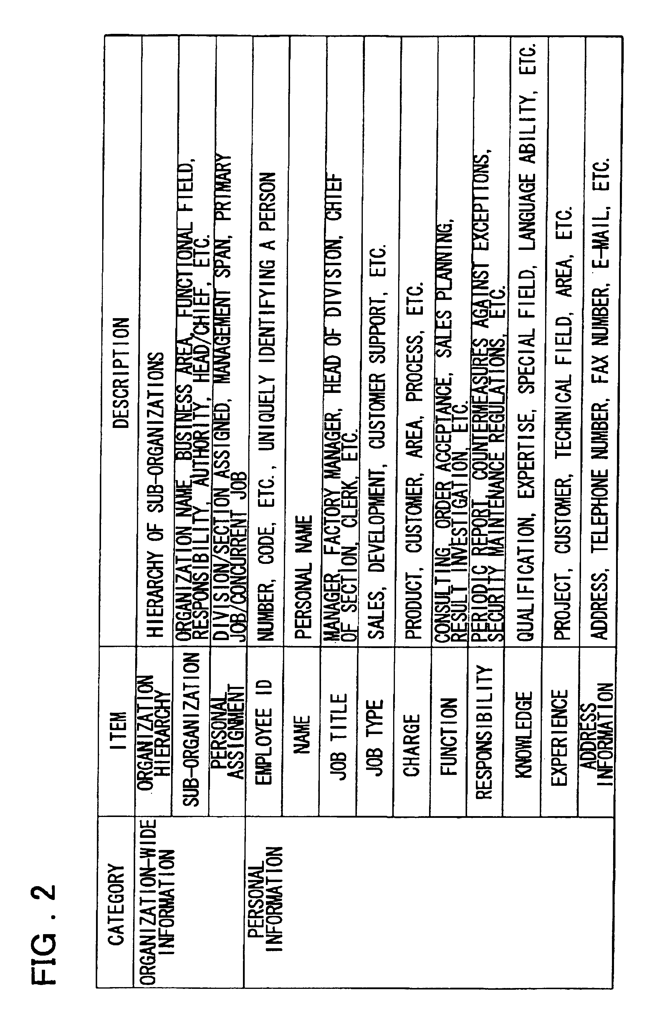 Enterprise information filtering system, enterprise information filtering method, and storage medium storing therein program