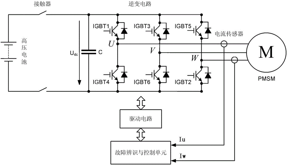 Motor driving system current sensor fault diagnosis method