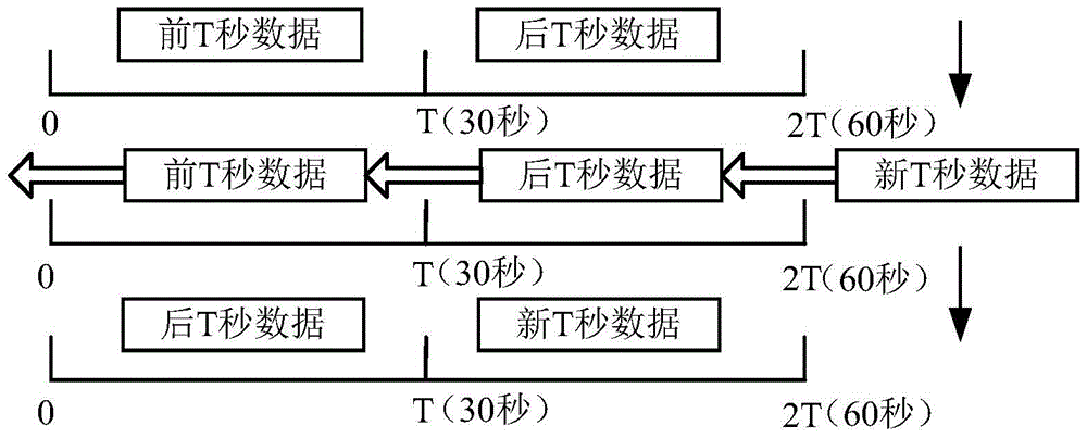 Hot blast stove combustion control method and system