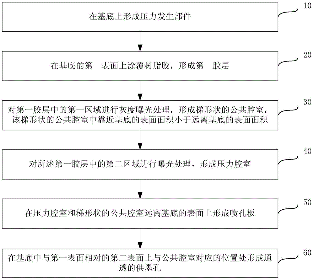 Method for making liquid ink gun, liquid ink gun and printing equipment