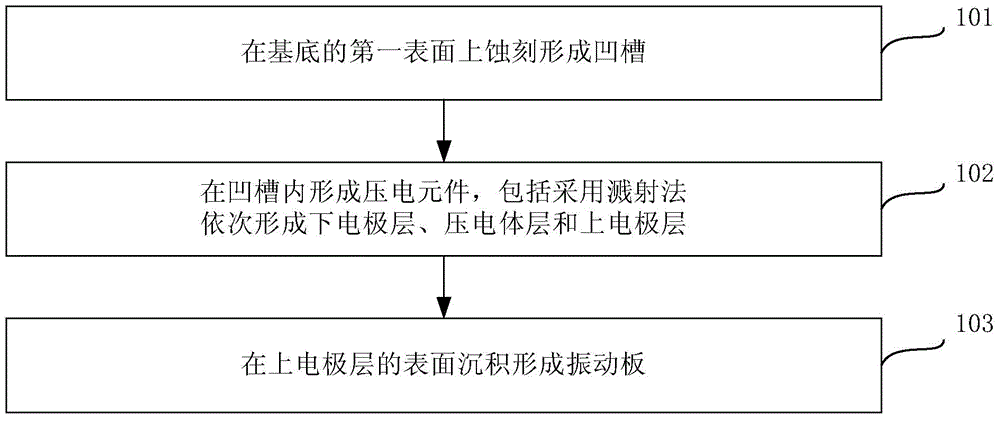 Method for making liquid ink gun, liquid ink gun and printing equipment