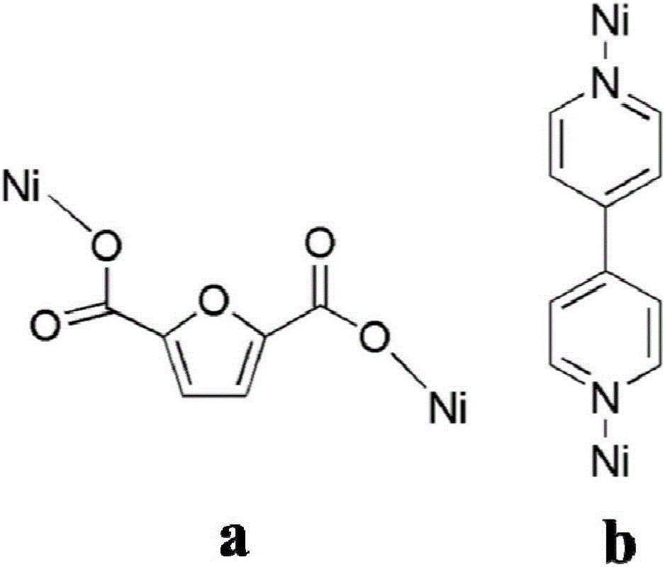 Binuclear metal organic complex based on nickel (II) and preparation method thereof