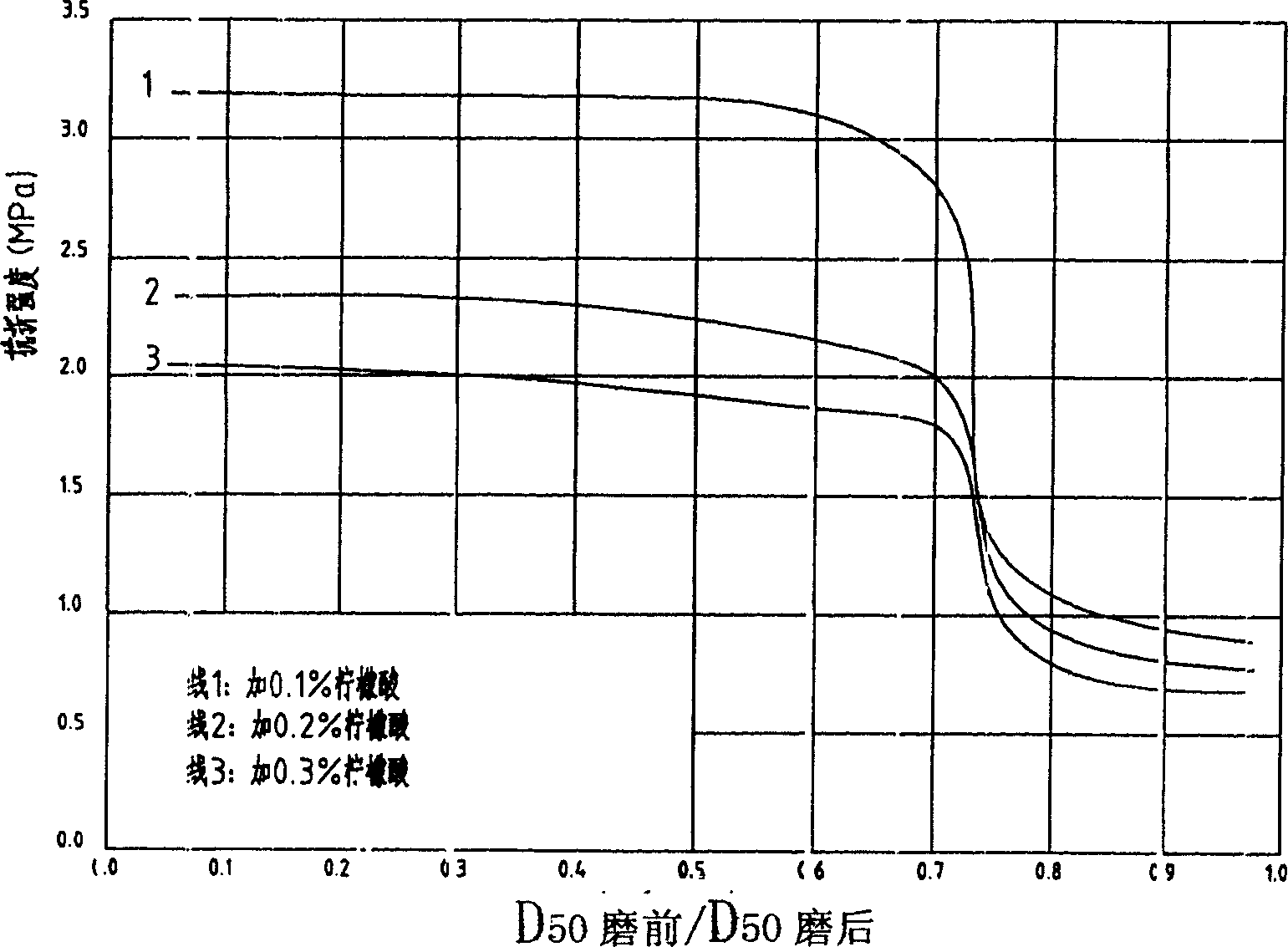 Method for producing building gypsum powder using phosphrus gypsum