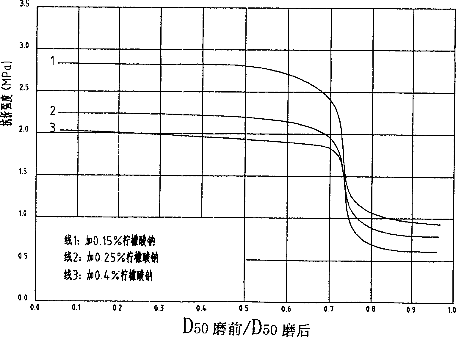 Method for producing building gypsum powder using phosphrus gypsum