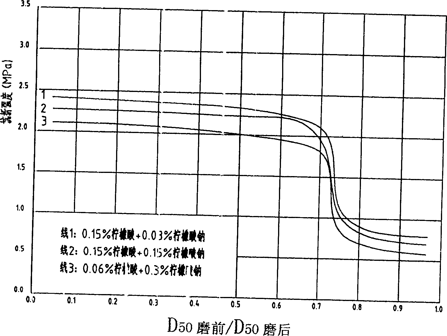 Method for producing building gypsum powder using phosphrus gypsum