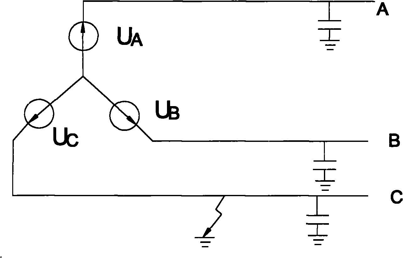 Identification method of ground fault phases in three-phase ungrounded system and identification device thereof