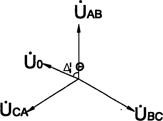 Identification method of ground fault phases in three-phase ungrounded system and identification device thereof