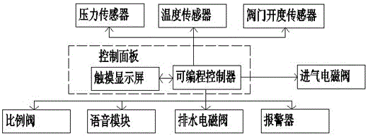 A fully automatic steamed bun steaming equipment