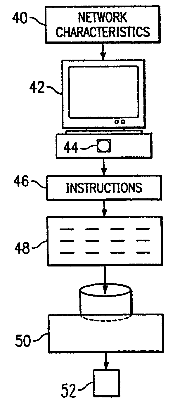 Layout of network using parallel and series elements