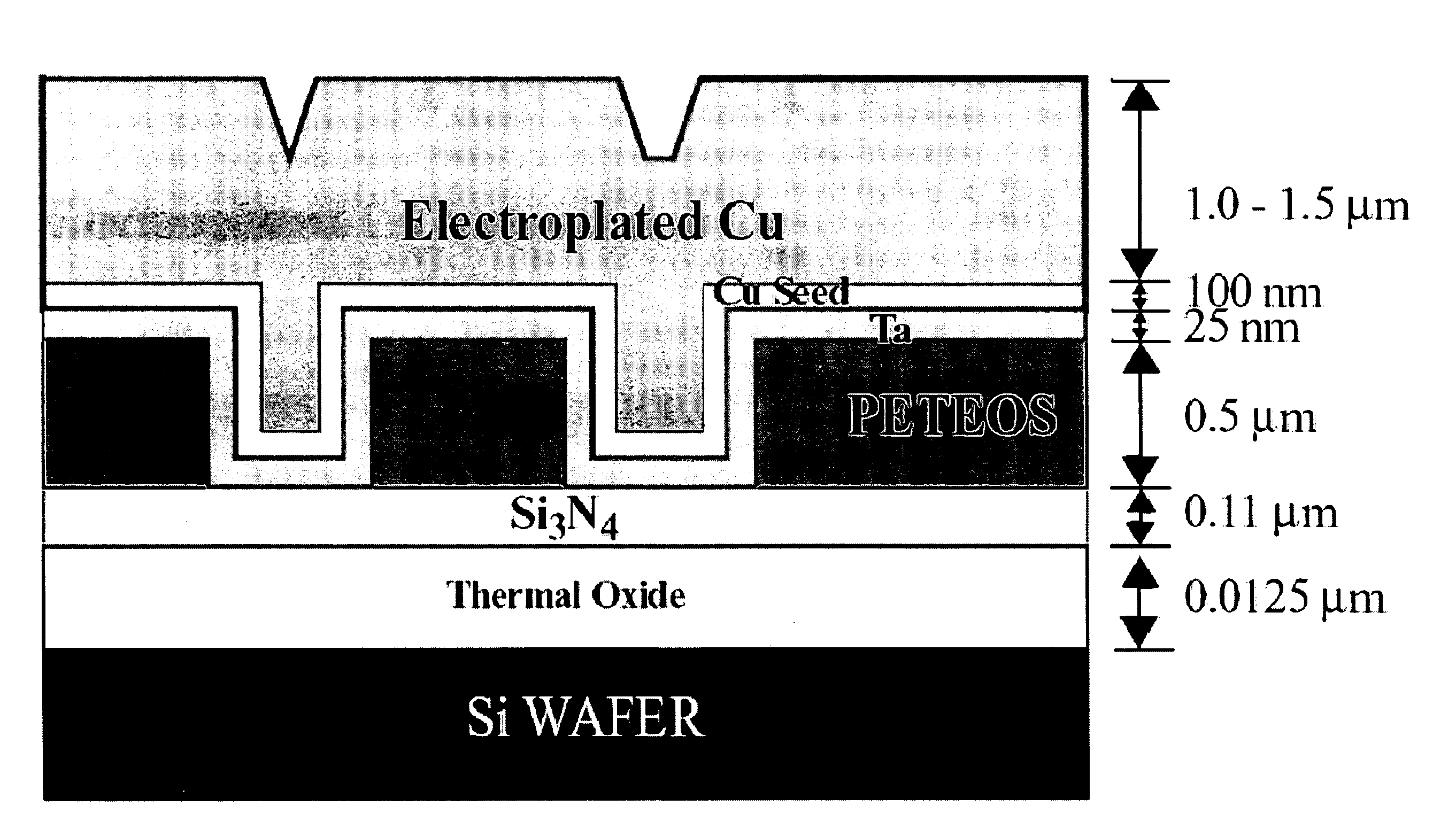 Controlling passivating film properties using colloidal particles, polyelectrolytes, and ionic additives for copper chemical mechanical planarization