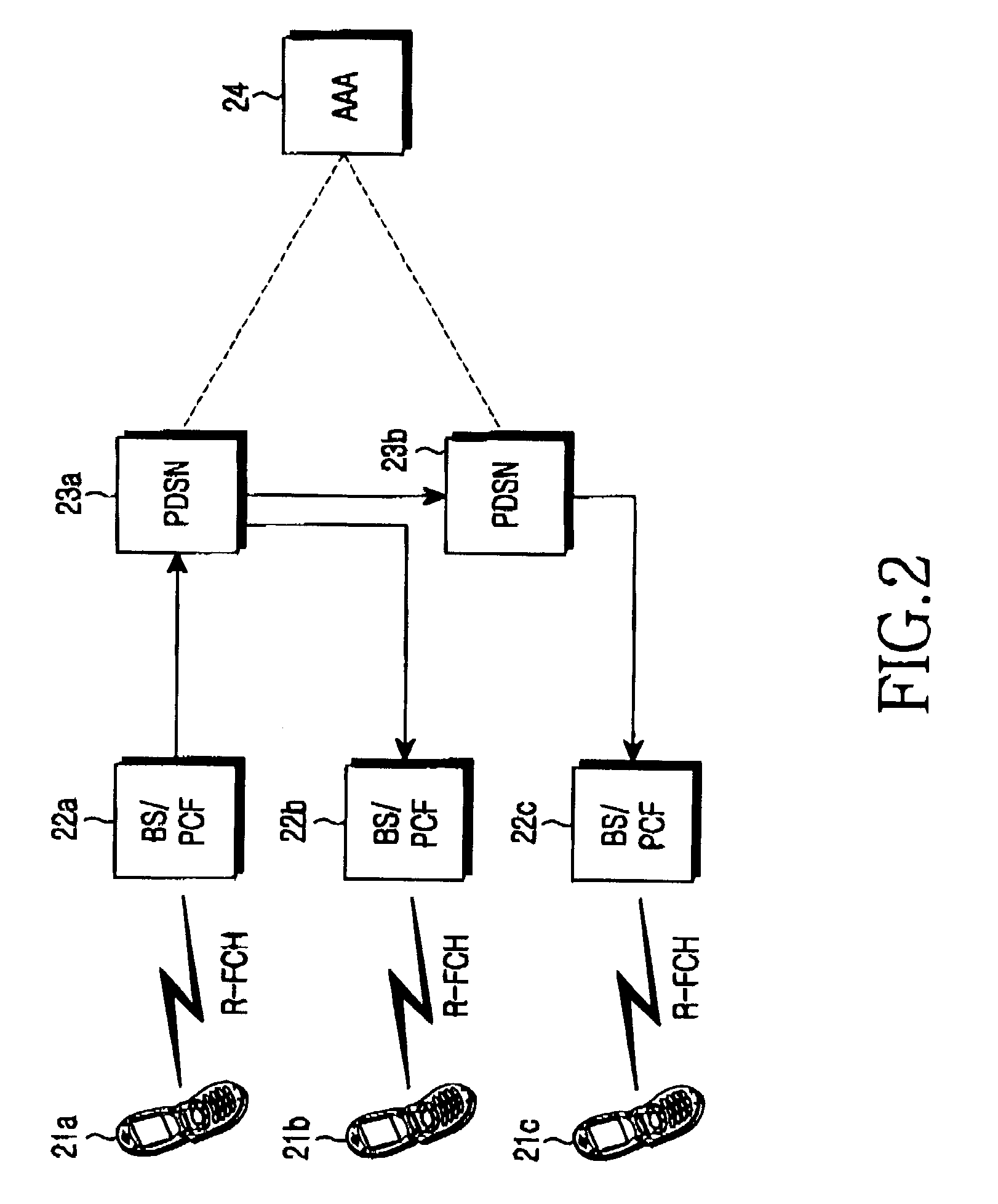 Method for providing broadcast service in a CDMA mobile communication system