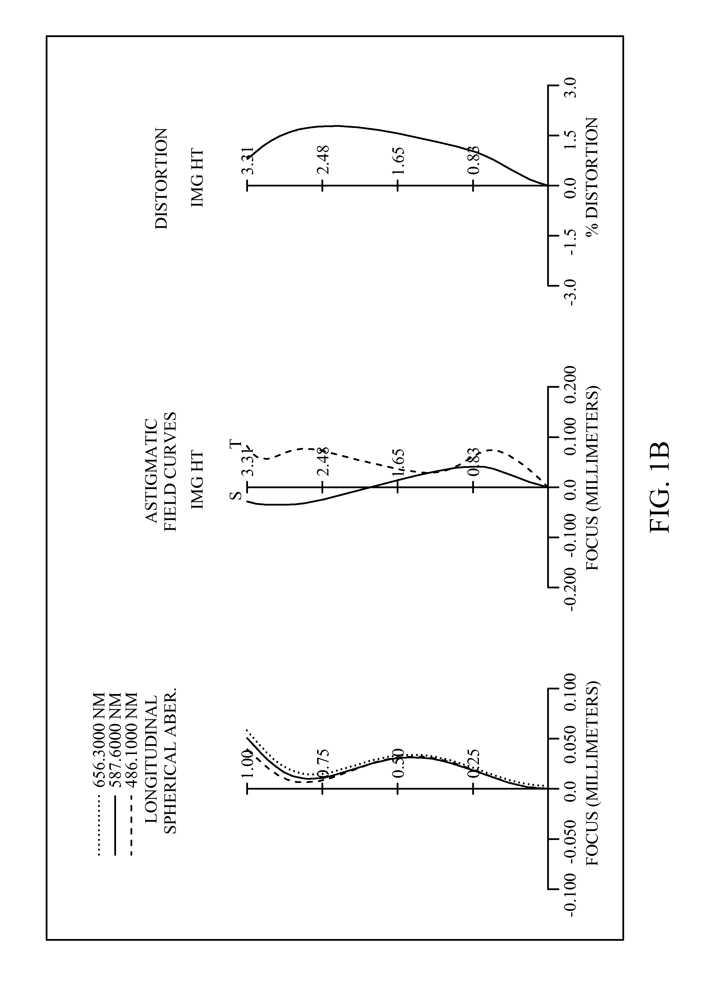 Optical Lens Assembly for Image Capture