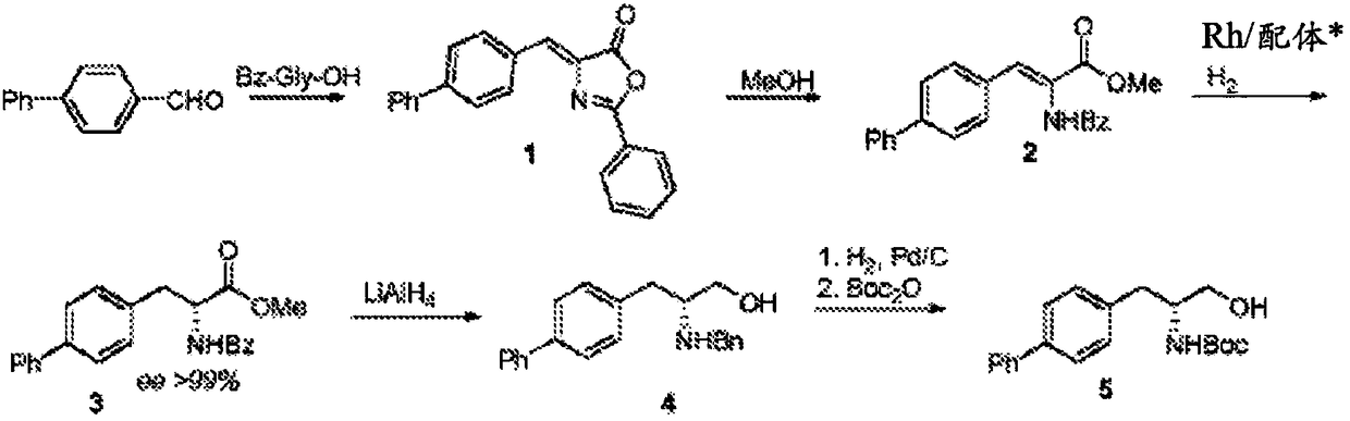 Novel process for early sacubitril intermediates