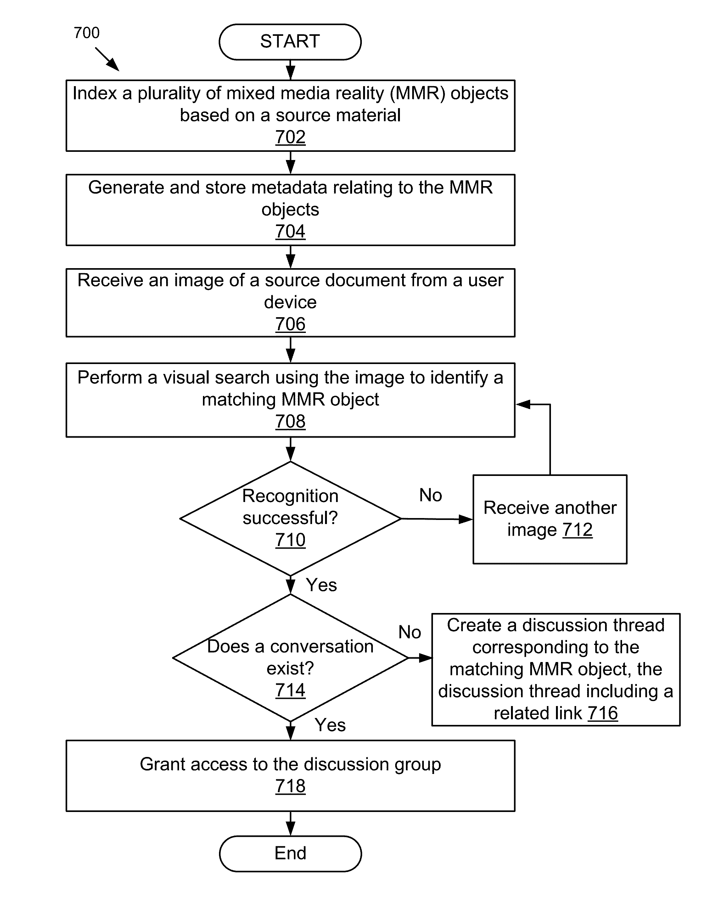 Generating a discussion group in a social network based on metadata