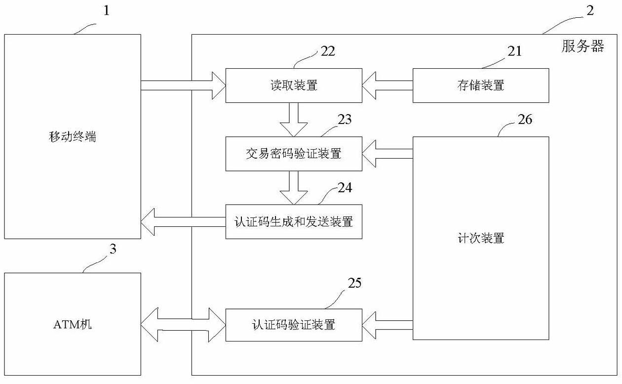 Method and system for verifying trader identity on ATM (Automatic Teller Machine)