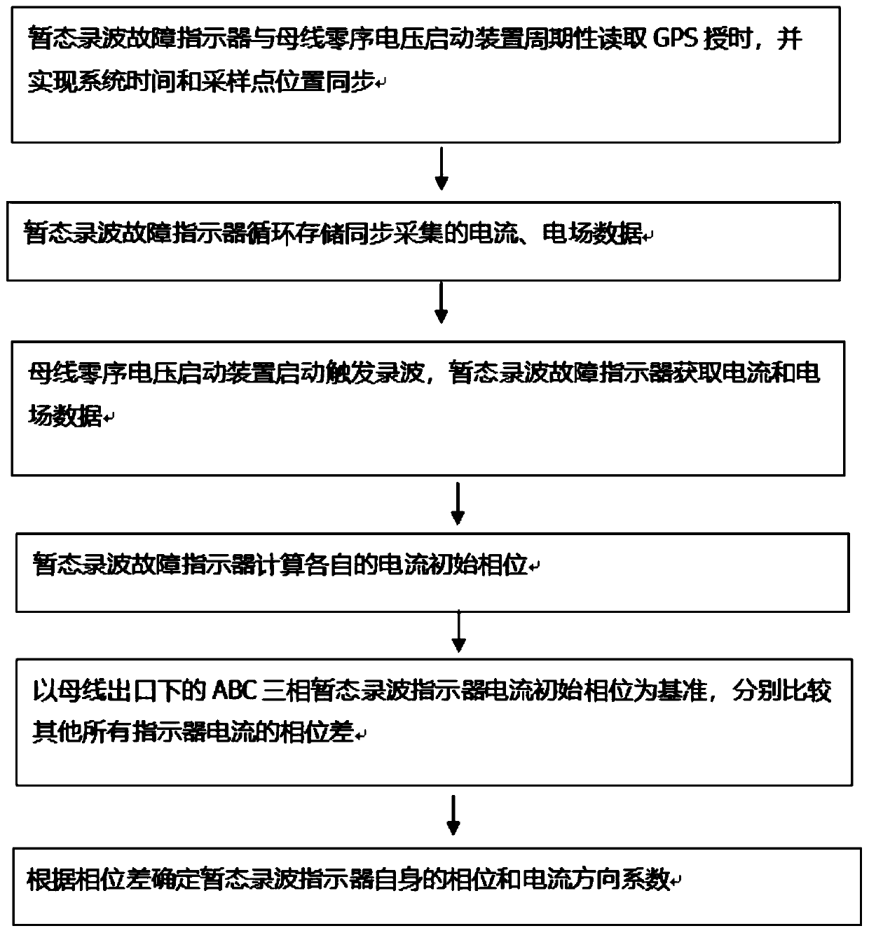 Installation phase sequence self-identification method for transient wave recording fault indicator