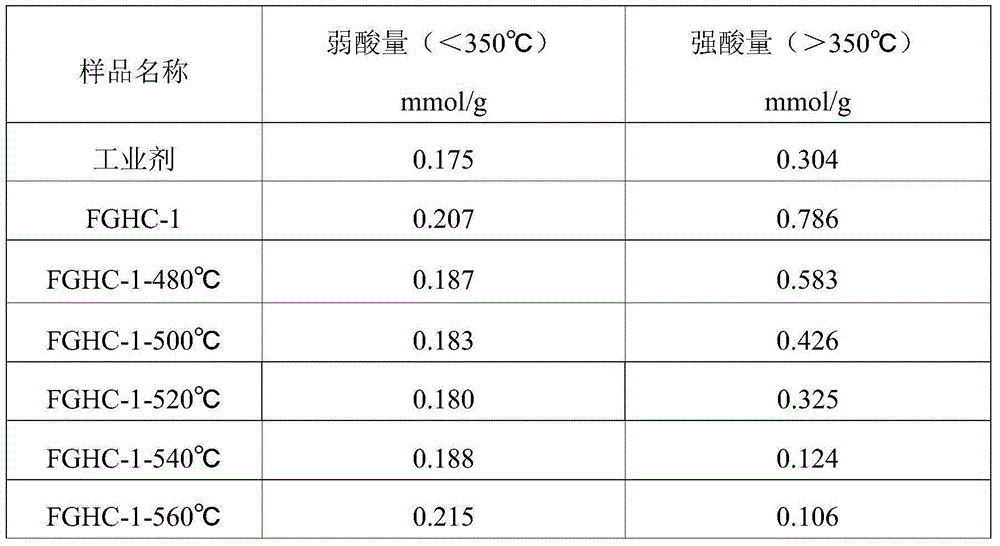 Light oil non-hydroaromatization catalyst as well as preparation method and application thereof