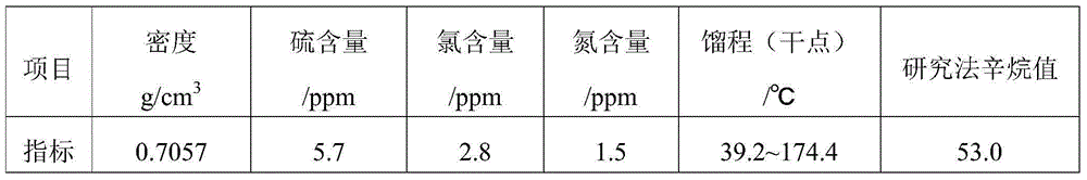 Light oil non-hydroaromatization catalyst as well as preparation method and application thereof