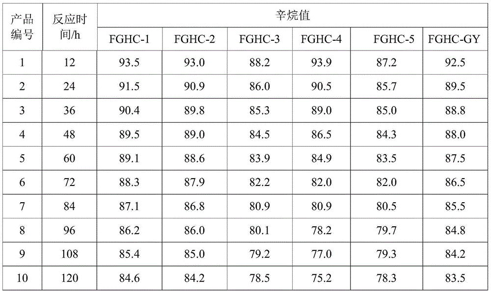 Light oil non-hydroaromatization catalyst as well as preparation method and application thereof