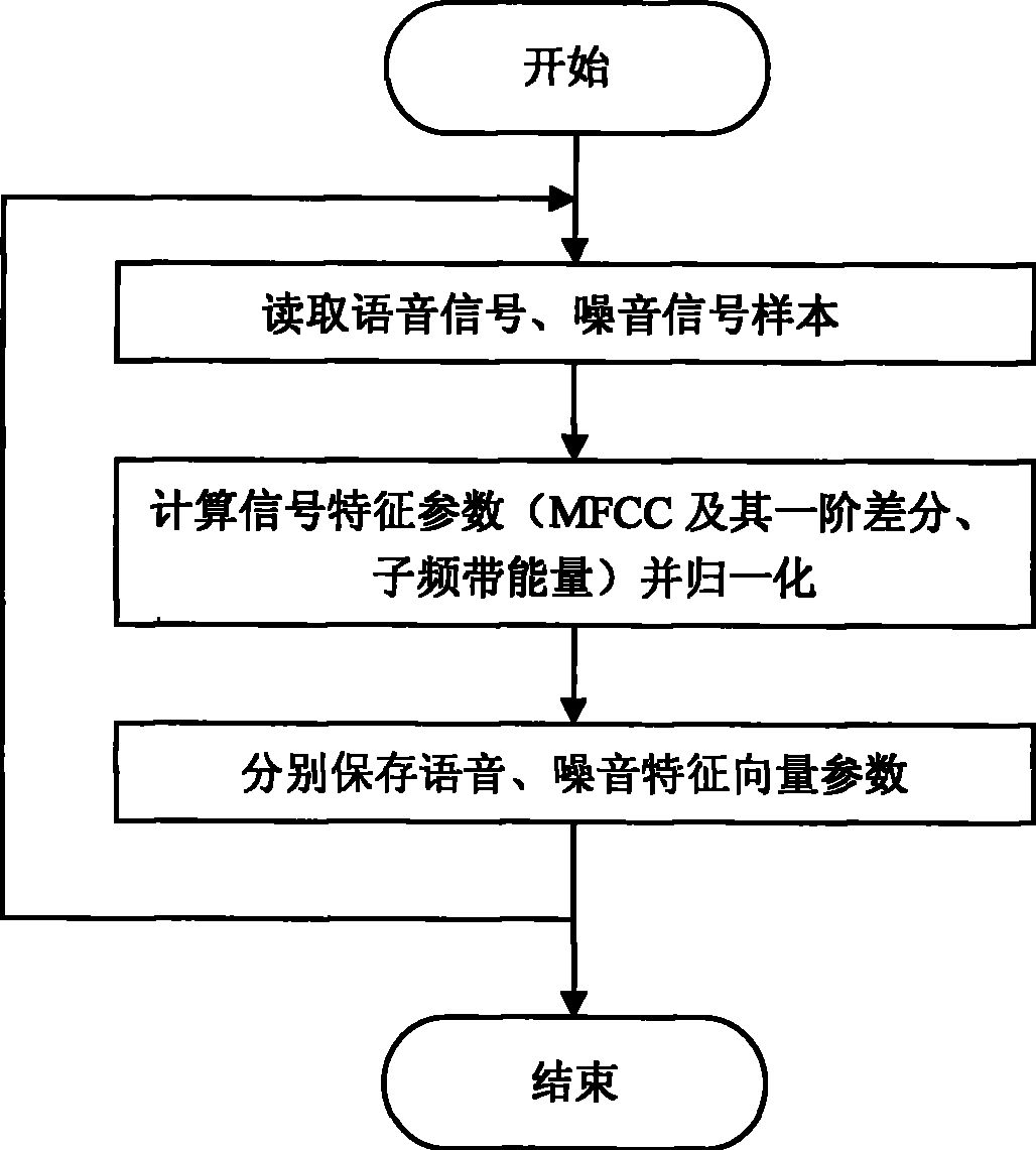 Voice denoising method based on audio recognition