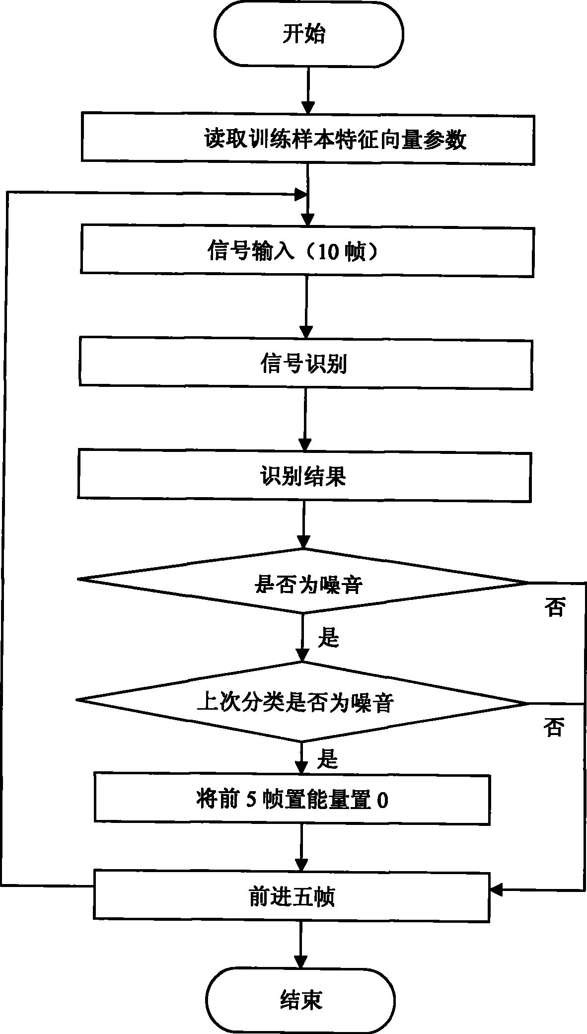 Voice denoising method based on audio recognition