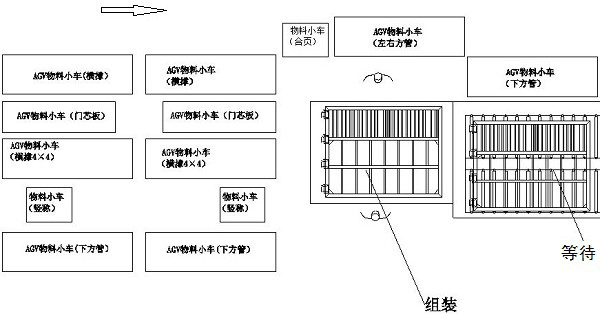 Semitrailer hinged-door production line