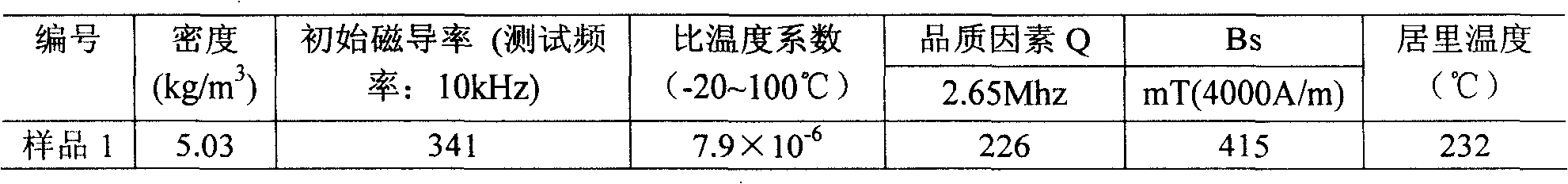 Nickel-zinc-ferrite material used for high-frequency non-polar lamp power coupler and preparation method thereof