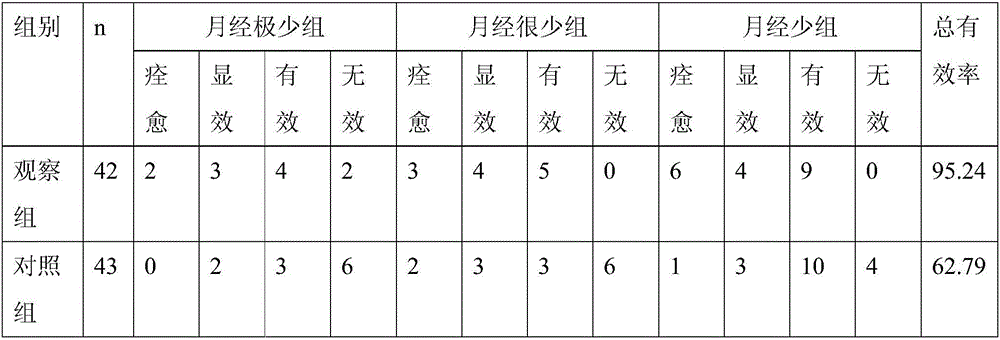 Traditional Chinese medicine for treating thin endometrium