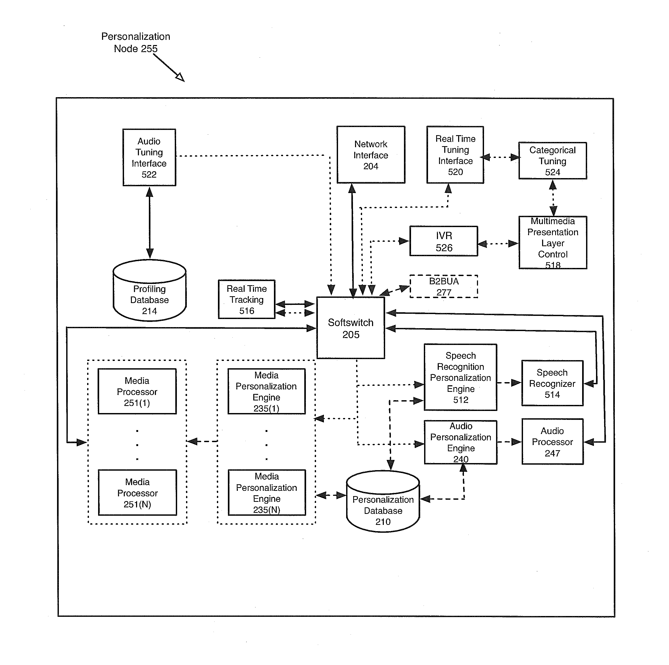 Dynamic Personalization of a Communication Session in Heterogeneous Environments