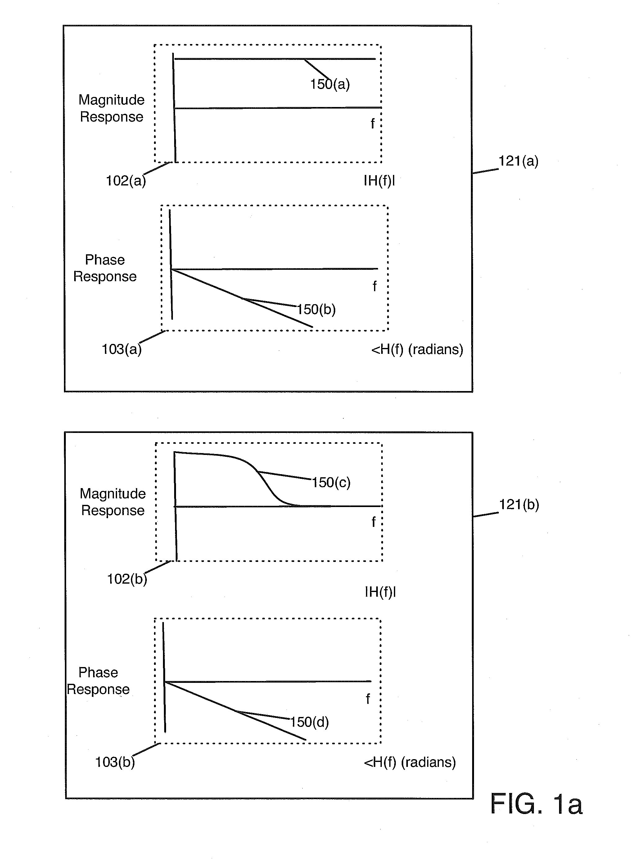 Dynamic Personalization of a Communication Session in Heterogeneous Environments