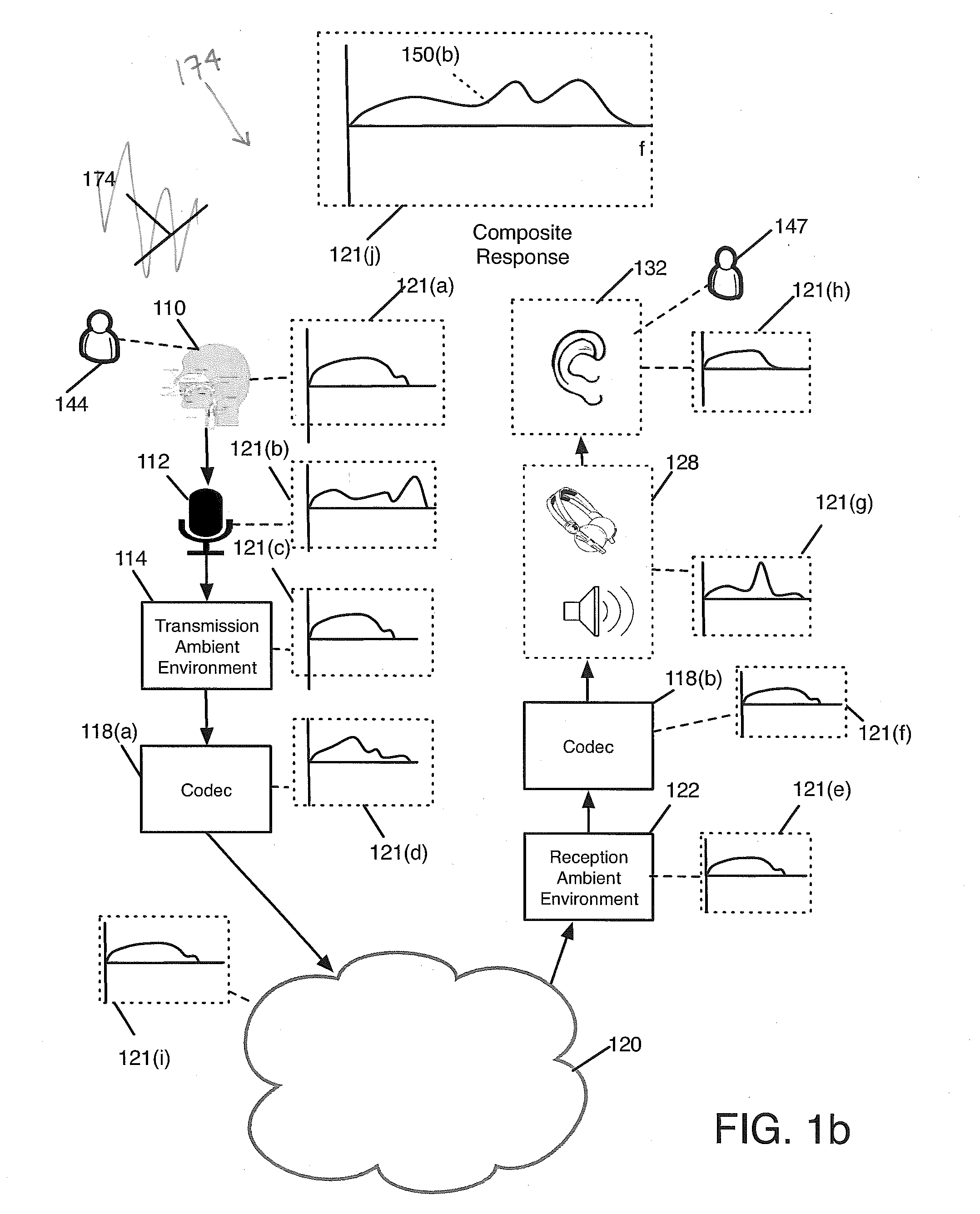 Dynamic Personalization of a Communication Session in Heterogeneous Environments