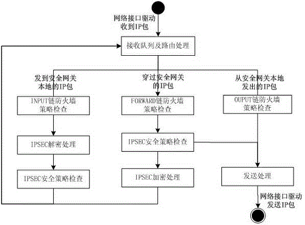 Method and device for filtering IP (Internet Protocol) message