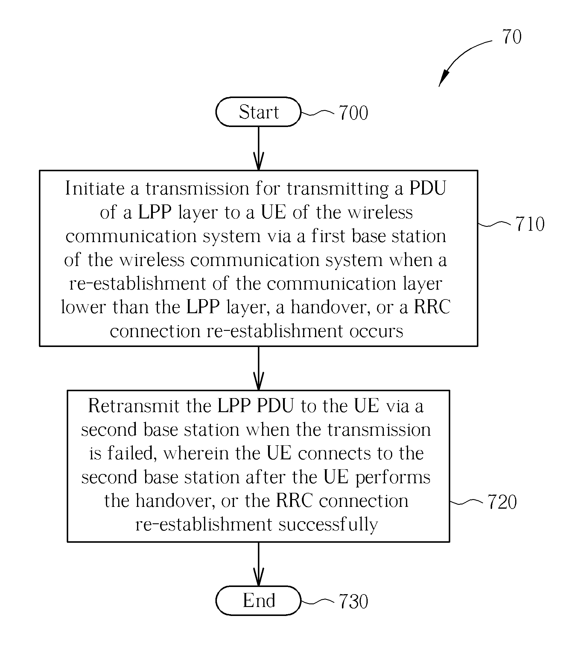 Method of Handling Long Term Evaluation Positioning Protocol Data and Related Communication Device