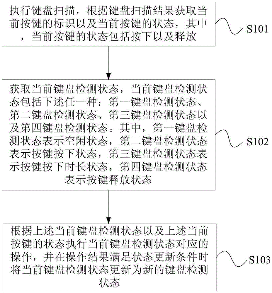 Method and device for detecting keyboard key values