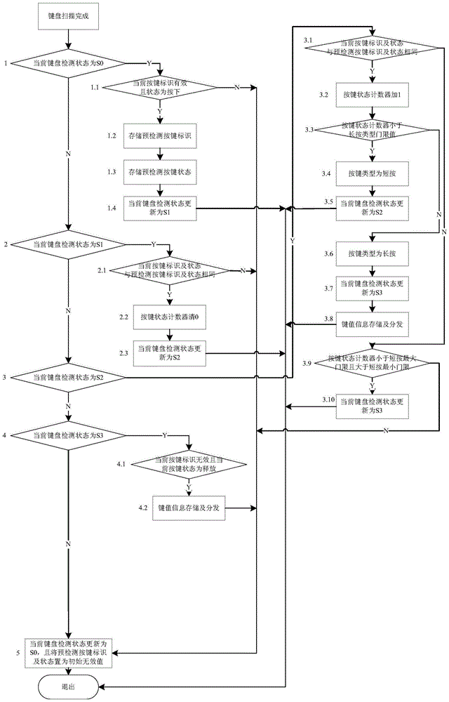 Method and device for detecting keyboard key values