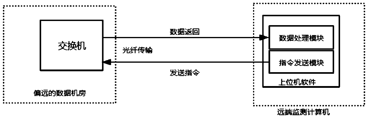 System for remotely monitoring switch state information in real time and implementation method