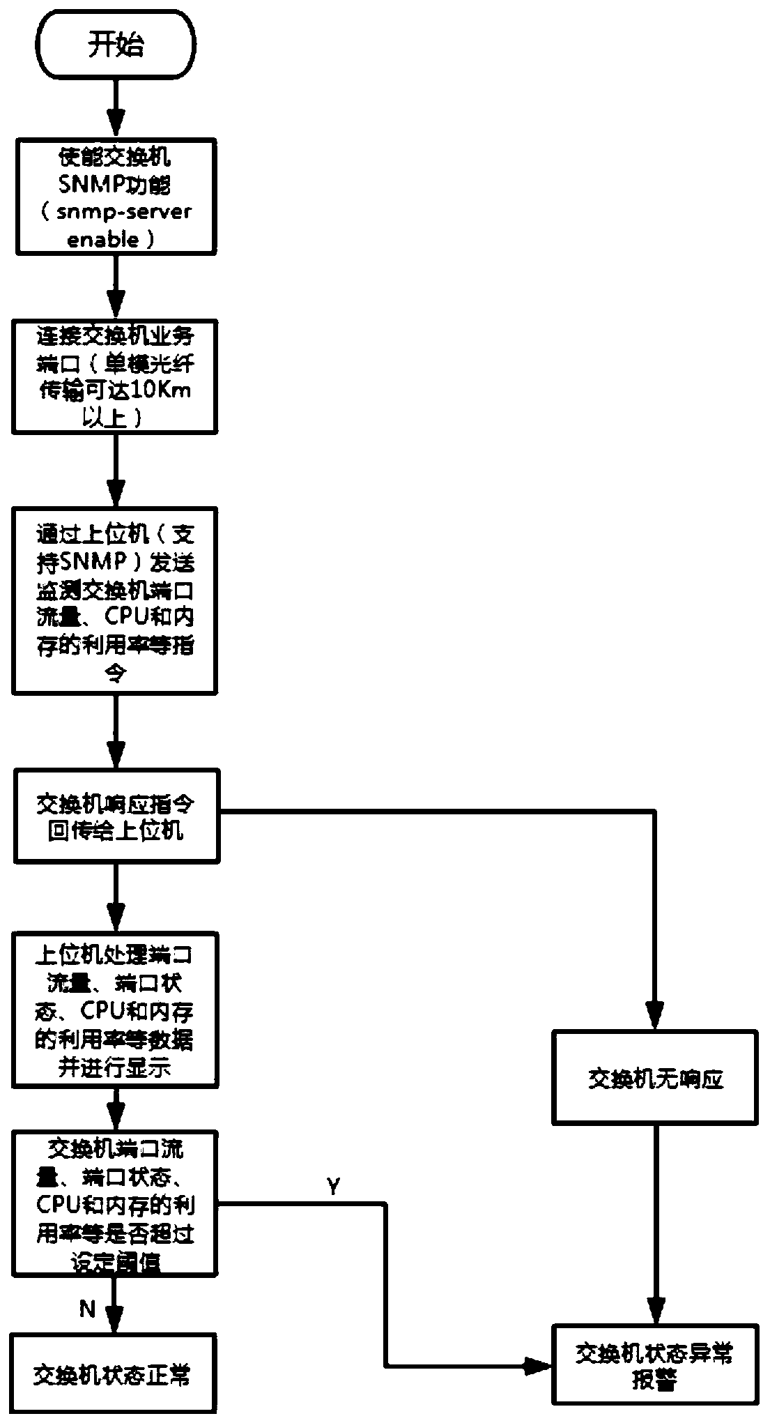 System for remotely monitoring switch state information in real time and implementation method